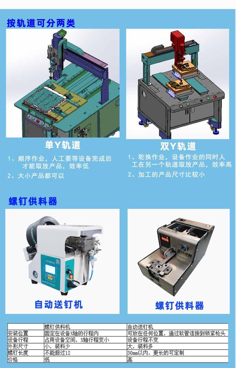 自動鎖螺絲機